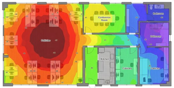Heatmap